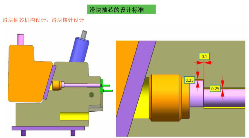 injection mould